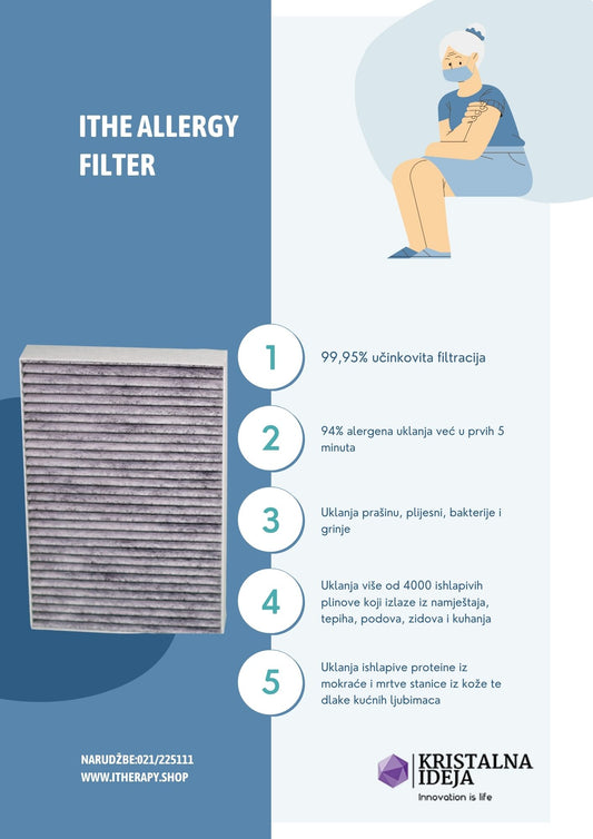 Filter za alergije iThe Allergy